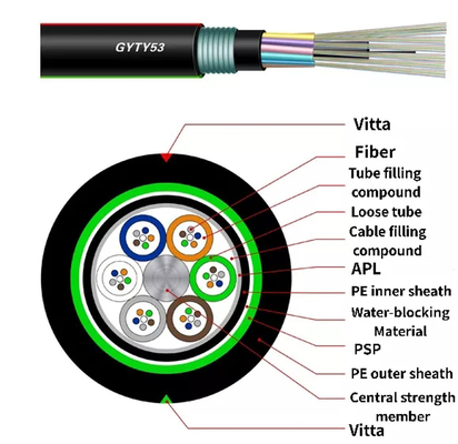 Gevşek Tüp Fiber Optik Kablo Çift Ceketli Zırhlı Doğrudan SM FO Kablosu
