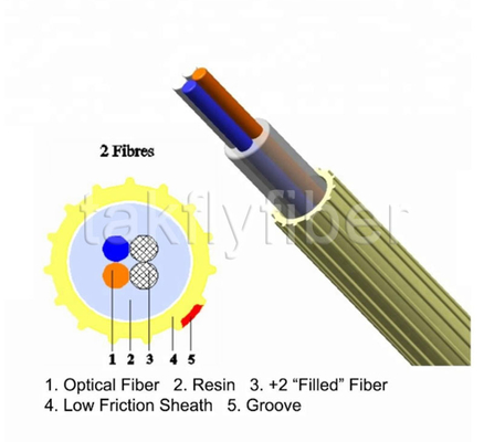 2 - 24Fibers EPFU Hava Üflemeli Fiber Düşük Sürtünmeli Mikro Fiber Optik Kablo