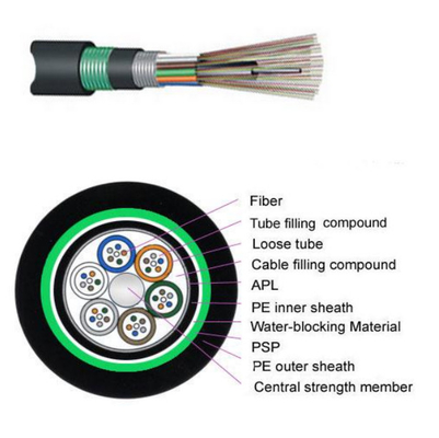 PE Dış Kablo GYFTA53 FRP Merkezi Güç Üyesi ile Çift Kablo Fiber Güç Kablosu