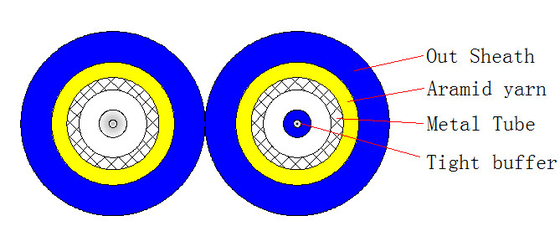 Diametri 4,0*7,0 mm ve bükme yarıçapı 20D/15D olan Dupleks Zırhlı Optik Kablo