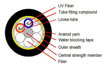 2-24F ADSS Fiber Optic Kablo 120m Uzunluk Dış Ağ Bağlantısı için