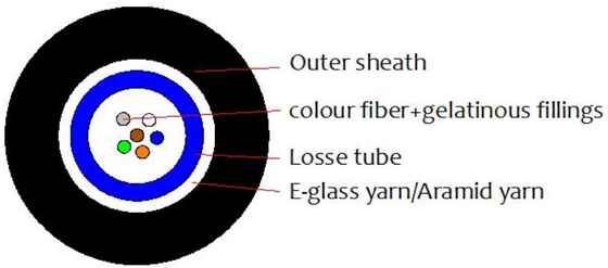 PVC/LSZH Ceket Malzemesi GJFXTKV Optik Kablo İç ve Dış Kablo