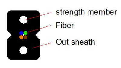 GJX F H FTTH Drop Kablo 0,5 mm kalınlığı ve PVC/LSZH Ceket Fiber Optic Bağlantısı için