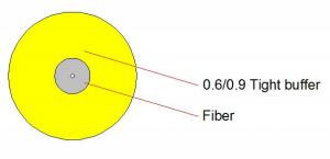 2KM veya Çubuk başına Özel Uzunluk Dışarıdaki ADSS Fiber Optic Kablosu için Sıkı tamponlu Fiber