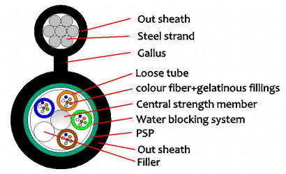 2-144F GYFTC8S G652D Fiber'de Dış Uygulamalar için Fiber Optic Kablo