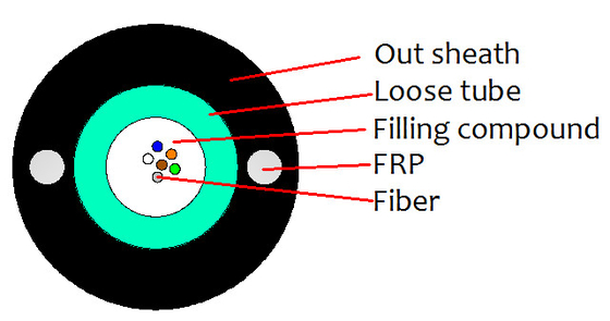 G655 Fiber Options 2-24F Fiber Optic Outdoor Cable GYFXTY sorunsuz bağlantı için