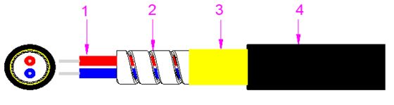 Zırhlı Optik Kablo 2000M LSZH/PVC/PU