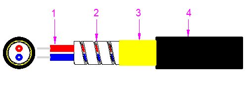 Mini Zırhlı Optik Kablo 2000M LSZH/PVC/PU