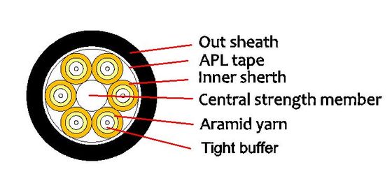 Dış Mekan Su Geçirmez Optik Kablo PE/AT 2-12F
