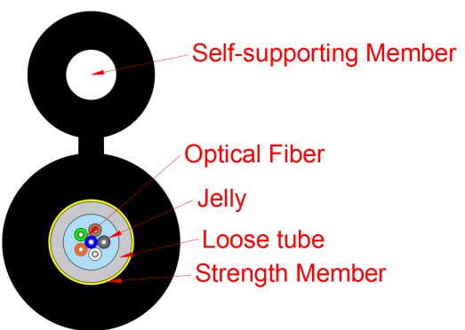 Şekil-8 tipi erişim ağı bağlantı kablosu GYXTC8Y-1-12X