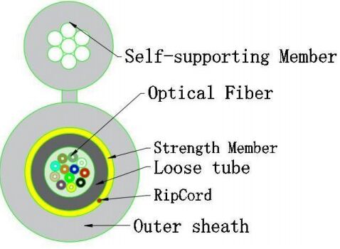 Küçük 8 Tip Optik Kablo GJYXTC8Y-12X