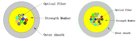 FTTH Mikro Optik Fiber İç Mekan Kablosu GJFH-2-24 | Veri Merkezi ve Telekomünikasyon için