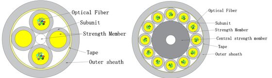 Veri Merkezleri için Mikro Optik Fiber İç Mekan Kablosu GJFH-24-288