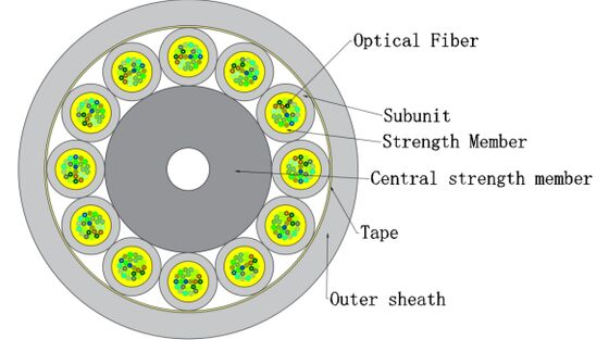 FTTH Mikro Optik Fiber İç Mekan Kablosu GJFH 24-288 Çekirdekler | Veri Merkezi ve Ağ Sistemi İçin