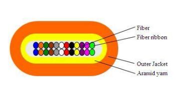 Veri Merkezleri için Düz Bantlı Optik Kablo 2-24F