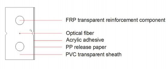 Flat Self-adhesive Transparent FTTH Drop GJXFH SM G657A2 or SM G657AB3