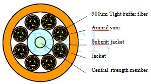 48-144 Çekirdekli Merkezi FRP Takviyeli Gevşek Tüp (Alt Ünite) Optik Fiber Kablo, 900μm Sıkı Tamponlu Fiber, Aramid İplik, 5,0 mm İç Kılıf, PVC/LSZH Dış Kılıf.