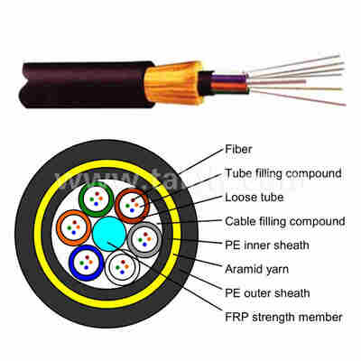 ADSS-100M Tüm-Dielectric Kendiliğinden Desteklenen Hava Fiber Optic Kablosu 4/6/12/24/48/96 Fiber, 100m Span, Kendiliğinden Desteklenen Hava Kuruluşu