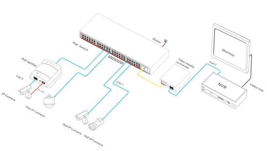 48-port 10G Managed Ring PoE Switch - High Quality and Stock Available (DF-410G-48PGW-L2)