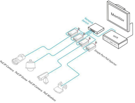10/100/1000M 2 Bağlantı Noktalı Gigabit PoE Enjektörü 15,4W, Tek PoE Bağlantı Noktalı - Yüksek Kalite ve Stokta Mevcuttur (DF-GPSE-AF)