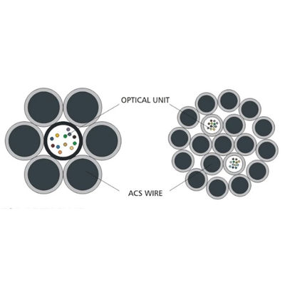 OPGW Dış Fiber Optik Kablosu