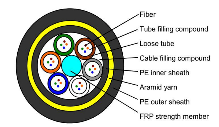 300m ADSS Duplex Dış Kablo PVC/LSZH Ceket ve G655 Fiber Seçenekleri