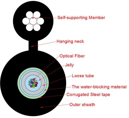Şekil-8 tipi erişim ağ kablosu GYXTC8S-2-24X
