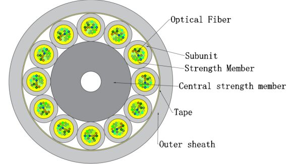 FTTH Mikro Optik Fiber İç Mekan Kablosu GJFH 24-288 Çekirdekler | Veri Merkezi ve Ağ Sistemi İçin