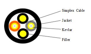 Φ 7,0 MM 2 Çekirdekli LSZH RRH FİBER OPTİK Break-out Kablosu