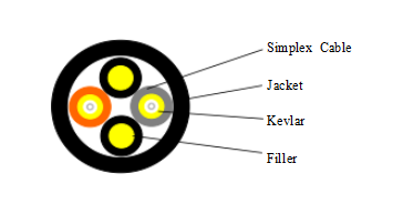 Φ 7.0 MM 2 Core LSZH RRH Fiber Optic Break-out Cable product photo