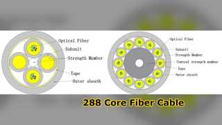 Mikro Optik Fiber Kablo 24-288 Çekirdek